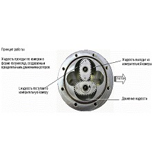 Gespasa MGE 40 Шестерни для счетчика в Шацке