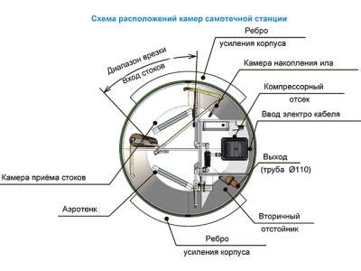 Станция ТОПОЛЬ 4 Пр Плюс в Шацке